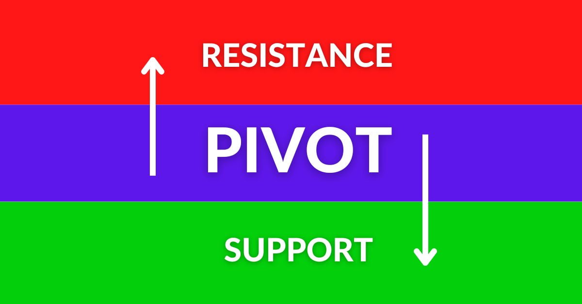 You are currently viewing Pivot point trading: a powerful trading strategy