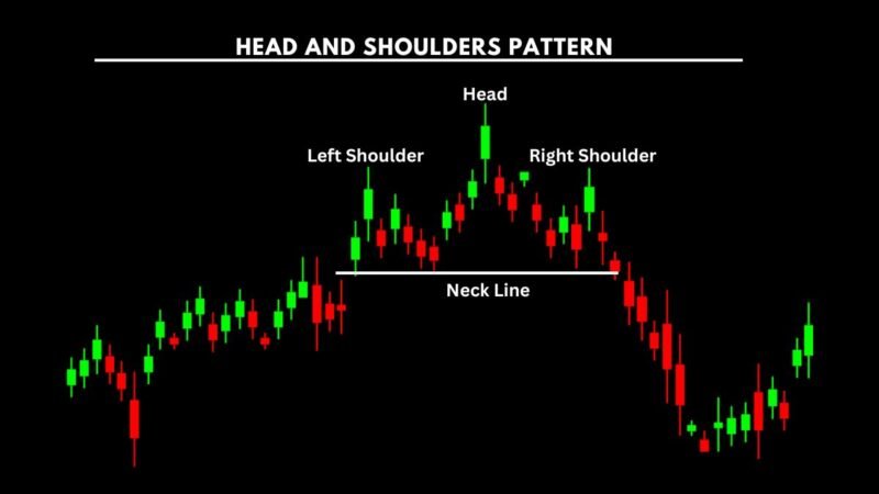 Halder Shoulder Pattern Price Action Trading: Unlock the full potential of Profits
