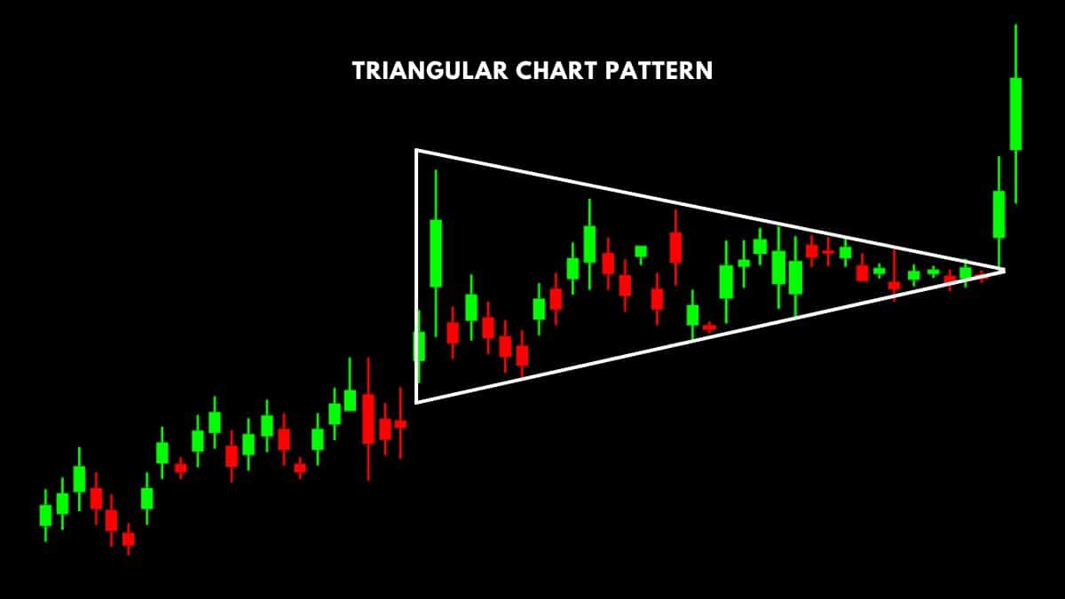 Price Action Trading: Unlock the full potential of Profits