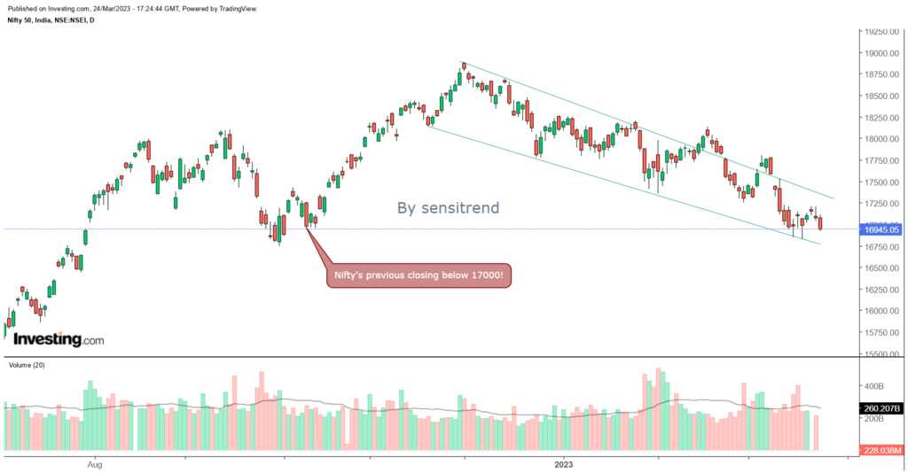 sensex and nifty