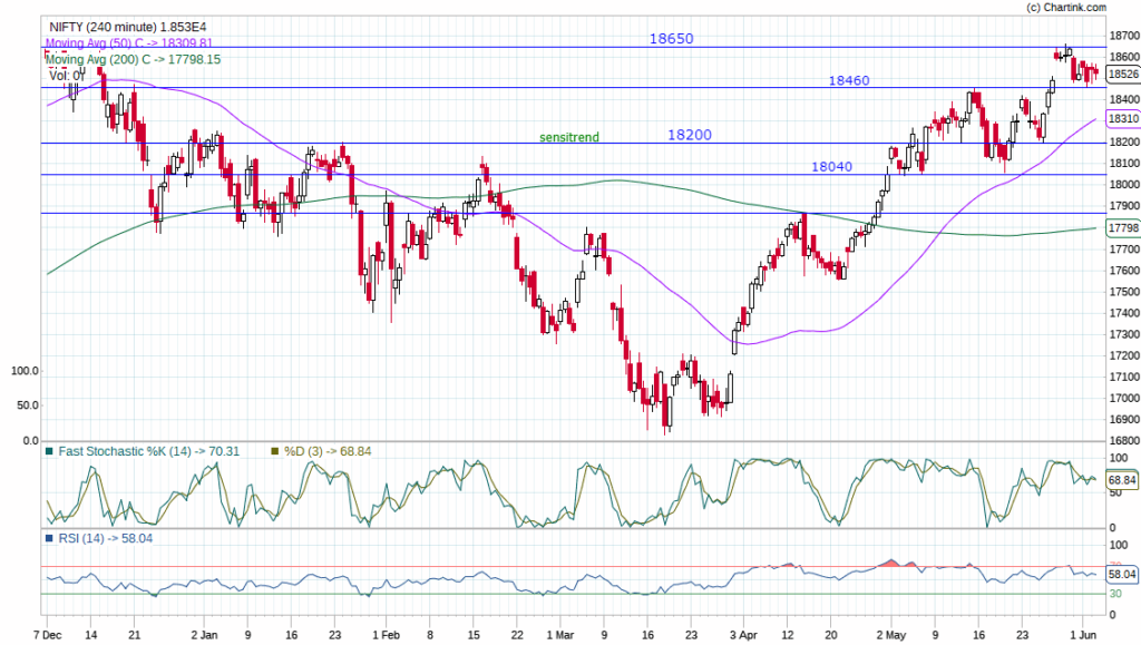 nifty 50 prediction