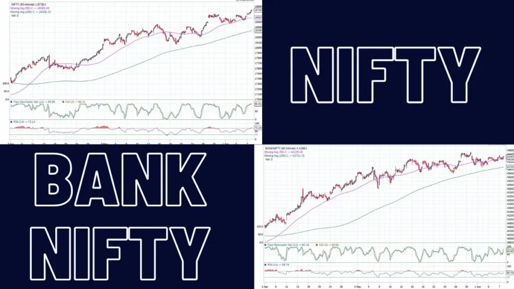market prediction