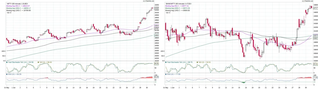 tomorrow market prediction