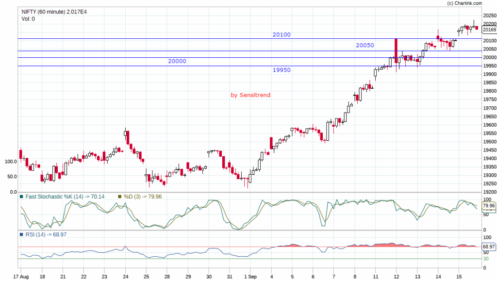 How to Deal With Nifty 50 Gap Down on Monday