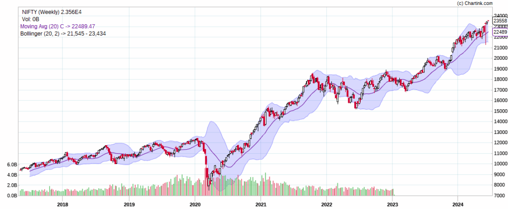 Nifty bollingerband